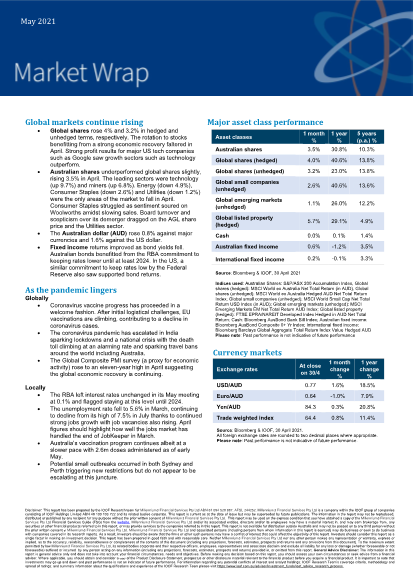 Market Wrap - May 2021