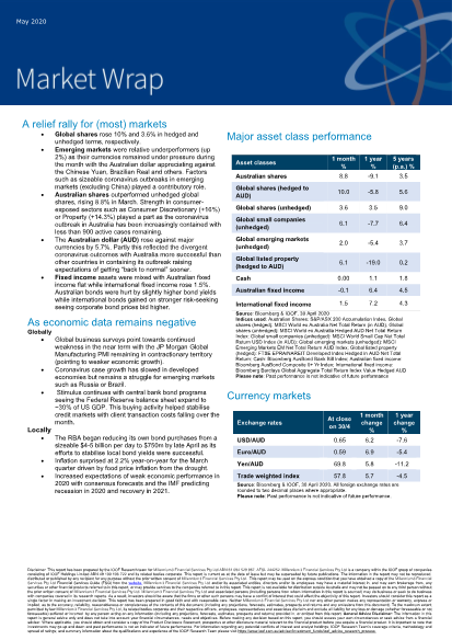 Market Wrap - May 2020