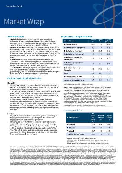 Market Wrap December 2021